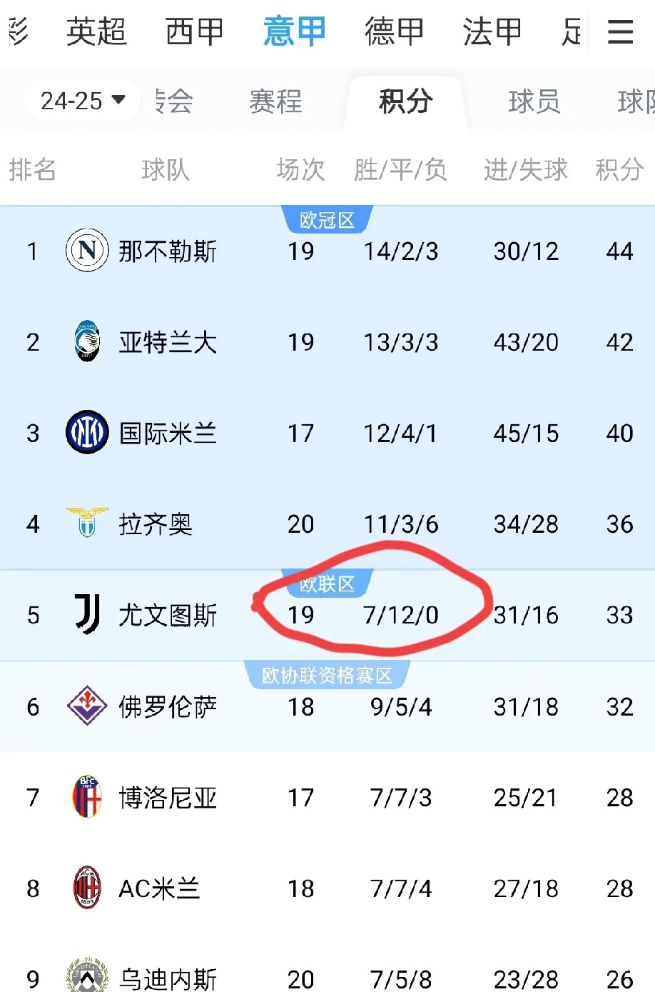 关于尤文图斯艰难获胜，晋级之路仍需努力的信息